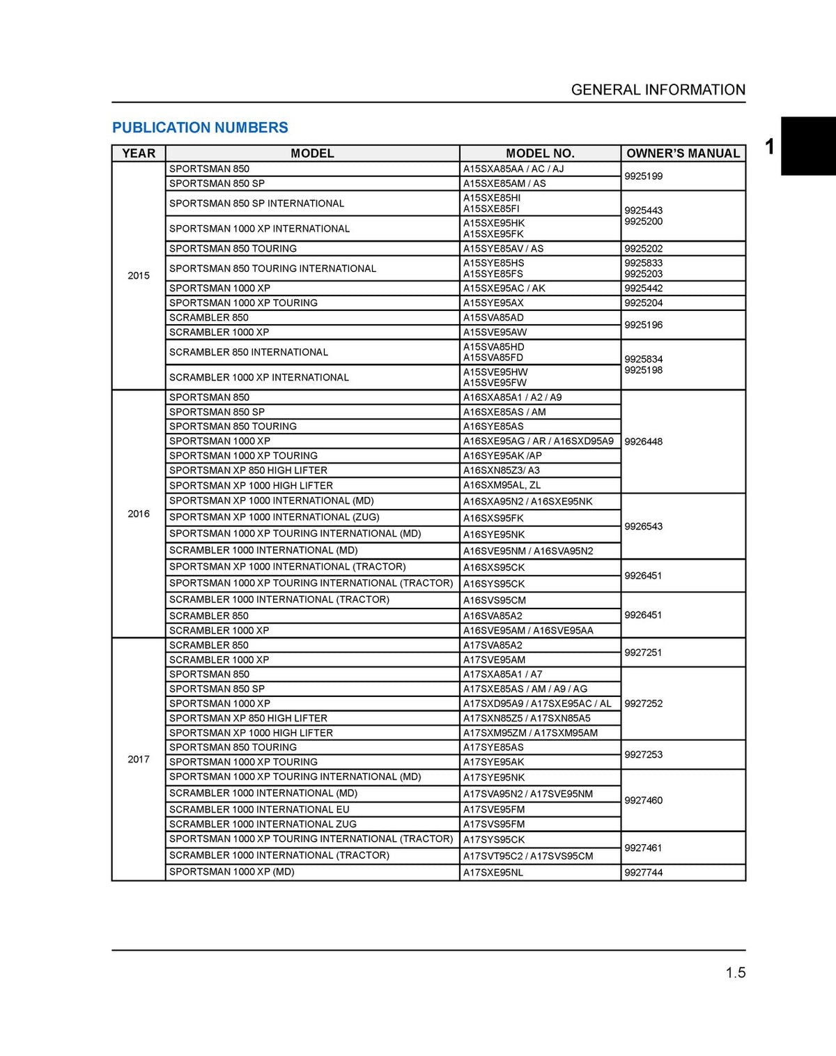 POLARIS Sportsman Scrambler 850 1000 Service Manual 2015 - 2017, FOLDOUTS