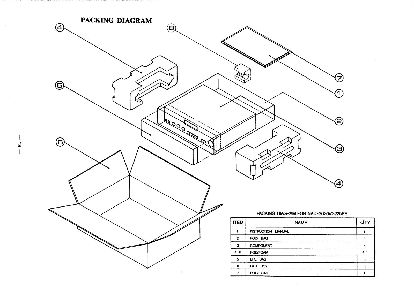 NAD 3225PE 3020i Integrated Amplifiers Service Manual - WIRE BOUND - COVERS