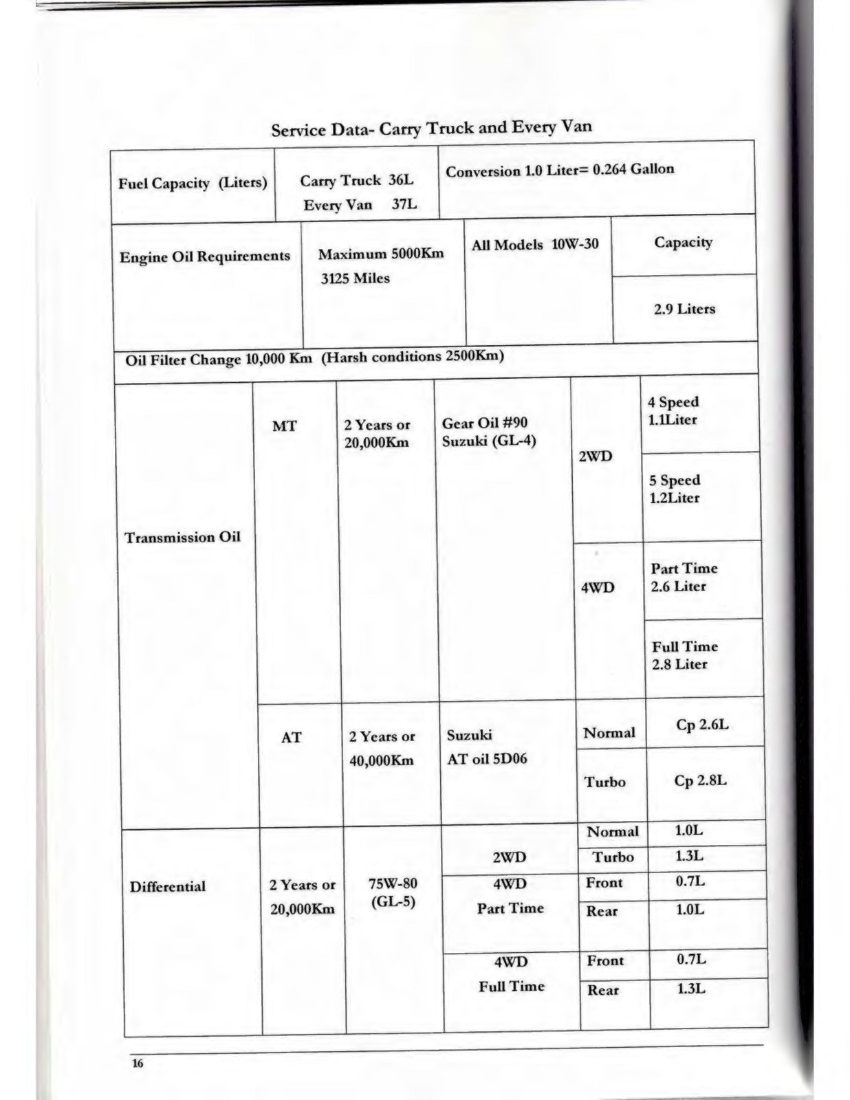 SUZUKI Carry Every F6A Engine Service Manual 2008 - WIRE BOUND - TOUGH COVERS