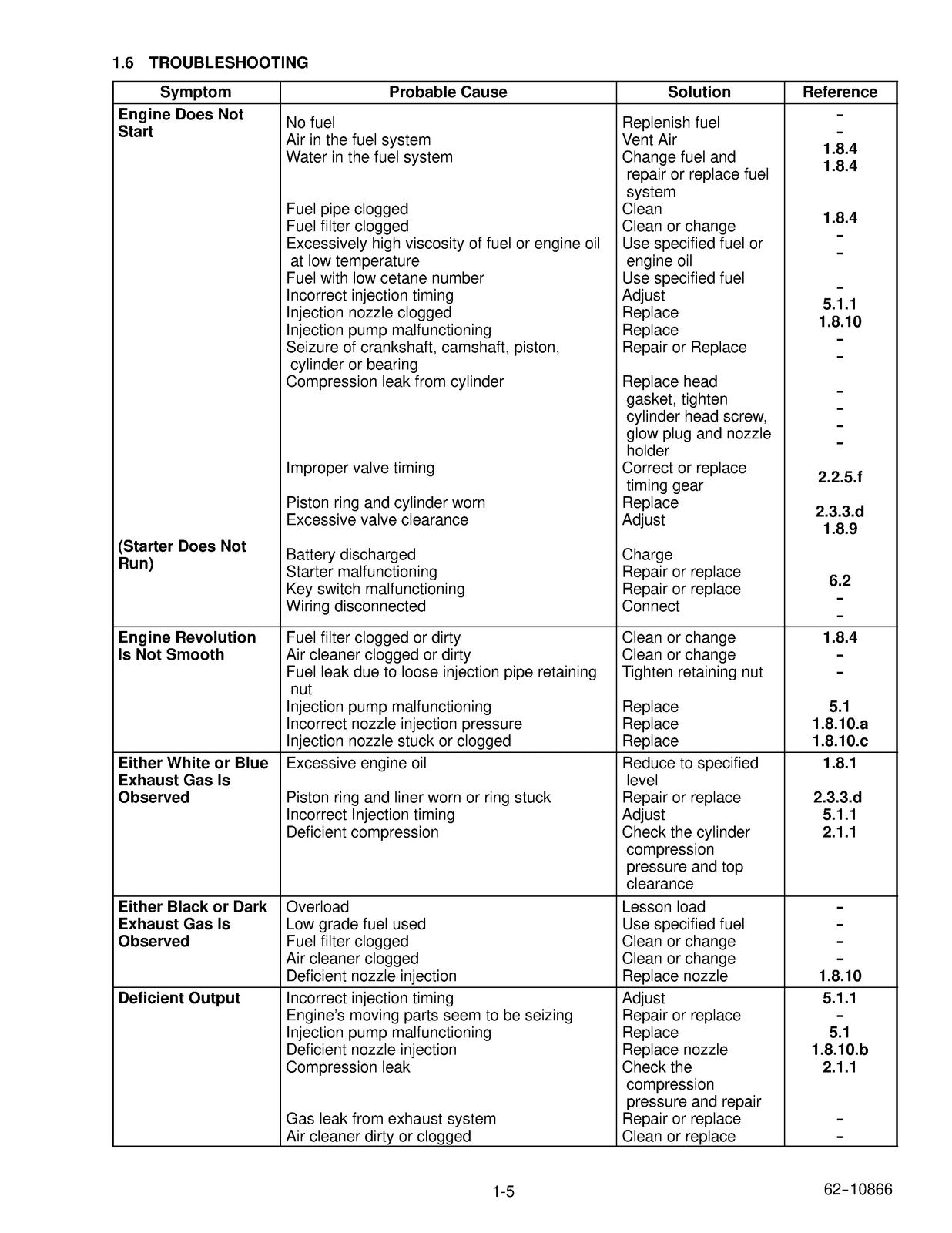 THERMO KING V1903-TV V2203-TV Diesel Engine Workshop Manual - WIRE BOUND