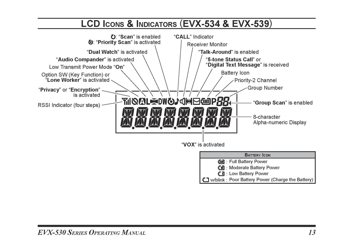 VERTEX STANDARD EVX-530 Series EVX-531 EVX-534 EVX-539 Operating Manual - BOUND