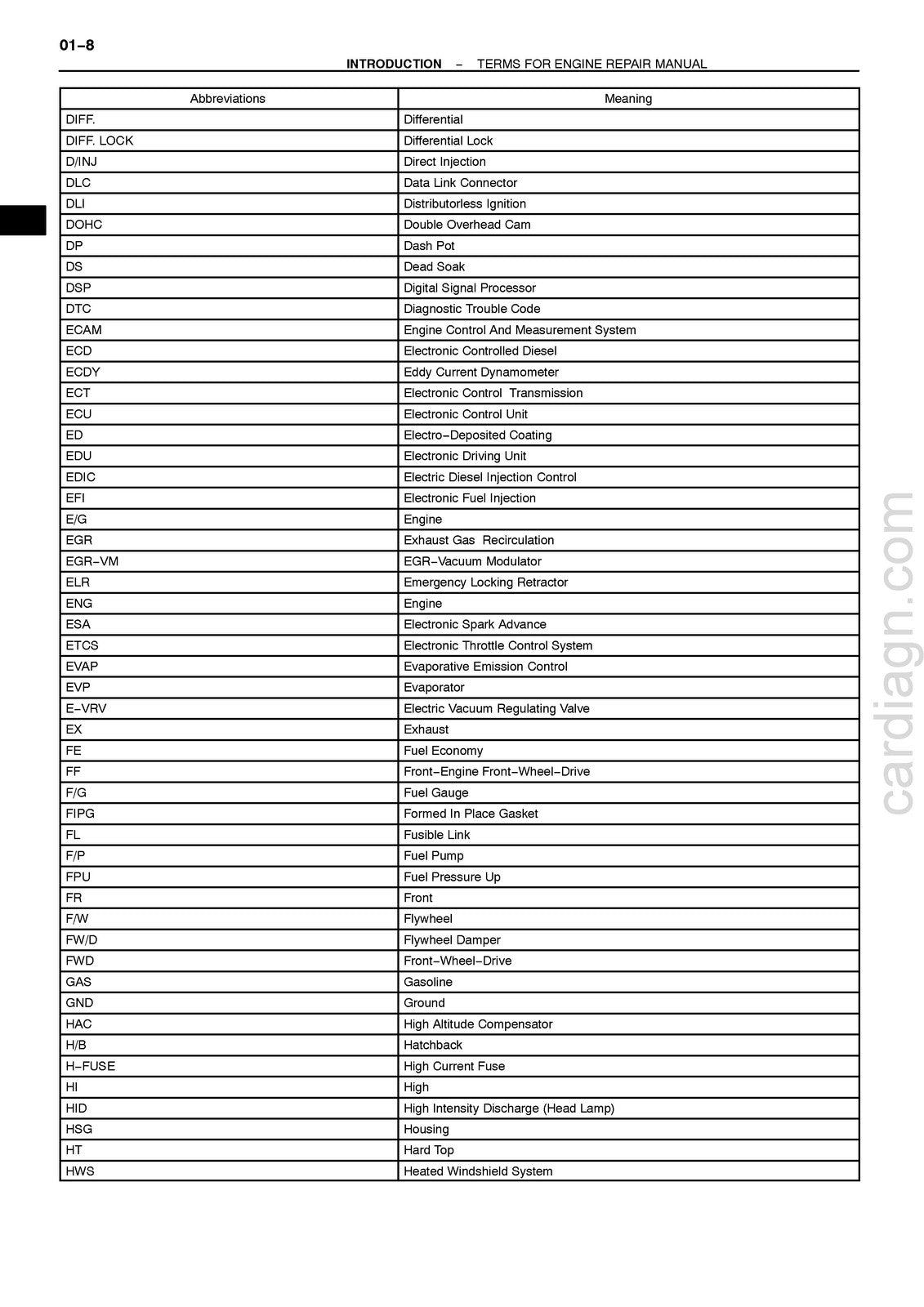 HINO S05C-B S05C-TA S05C-TB Engine Workshop Manual 2002 - WIRE BOUND - COVERS
