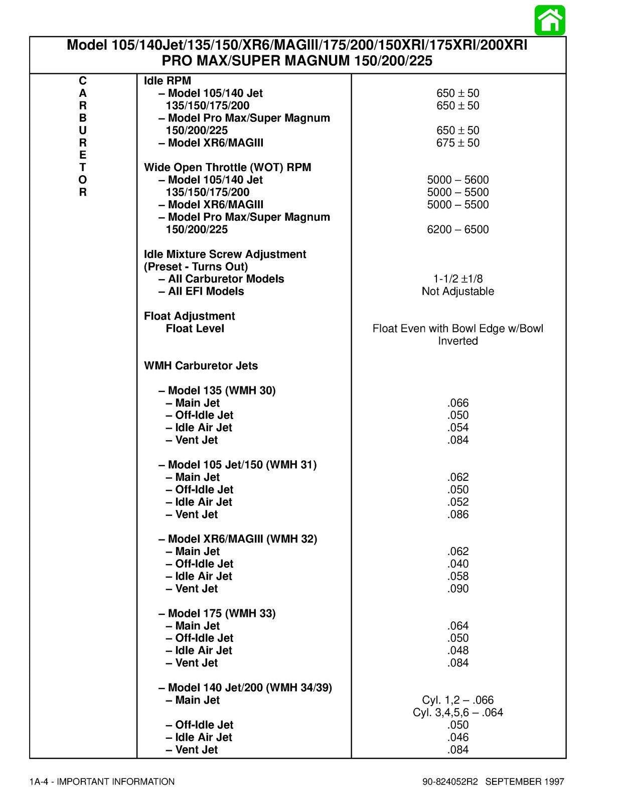 MERCURY 135 150 175 200 225 MAGNUM PRO MAX SERVICE MANUAL - WIRE BOUND - COVERS