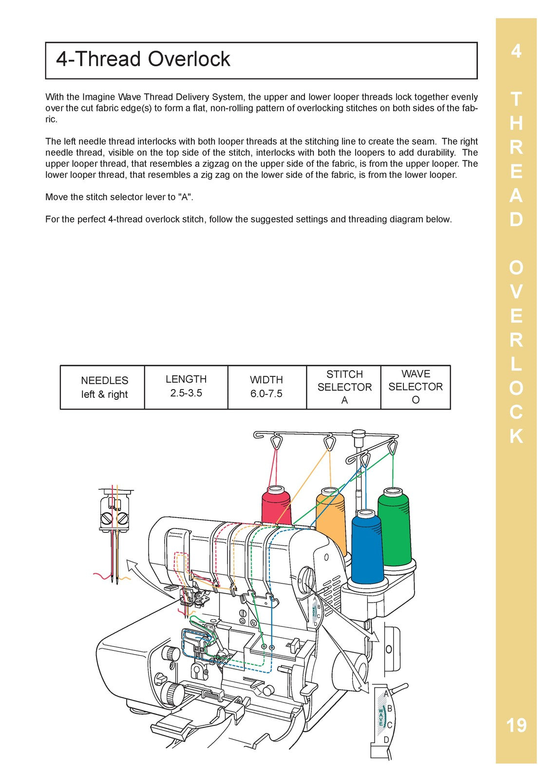 BABY LOCK Imagine Wave BLE3ATW Serger Instruction Manual - WIRE BOUND - COVERS