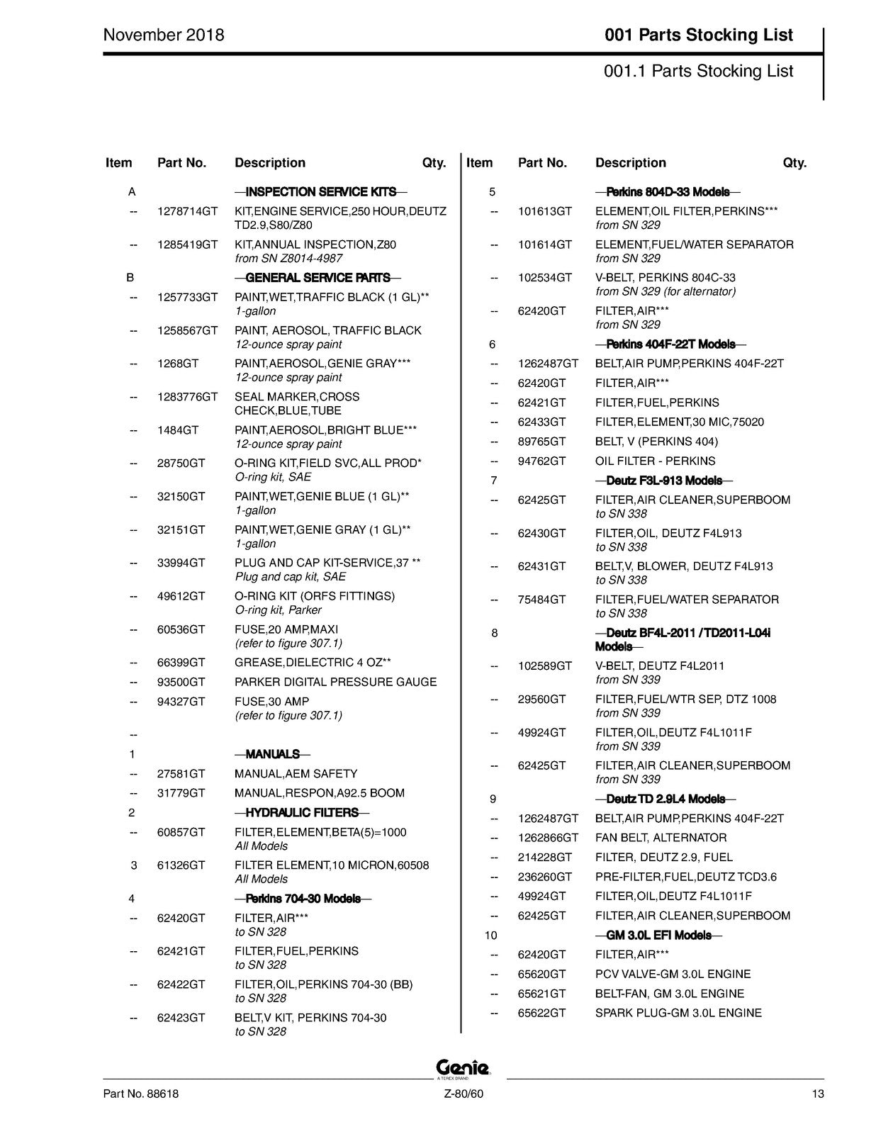GENIE Z-80-60 Boom Lift Parts Manual 2018 - STEEL WIRE BOUND - PROTECTIVE COVERS