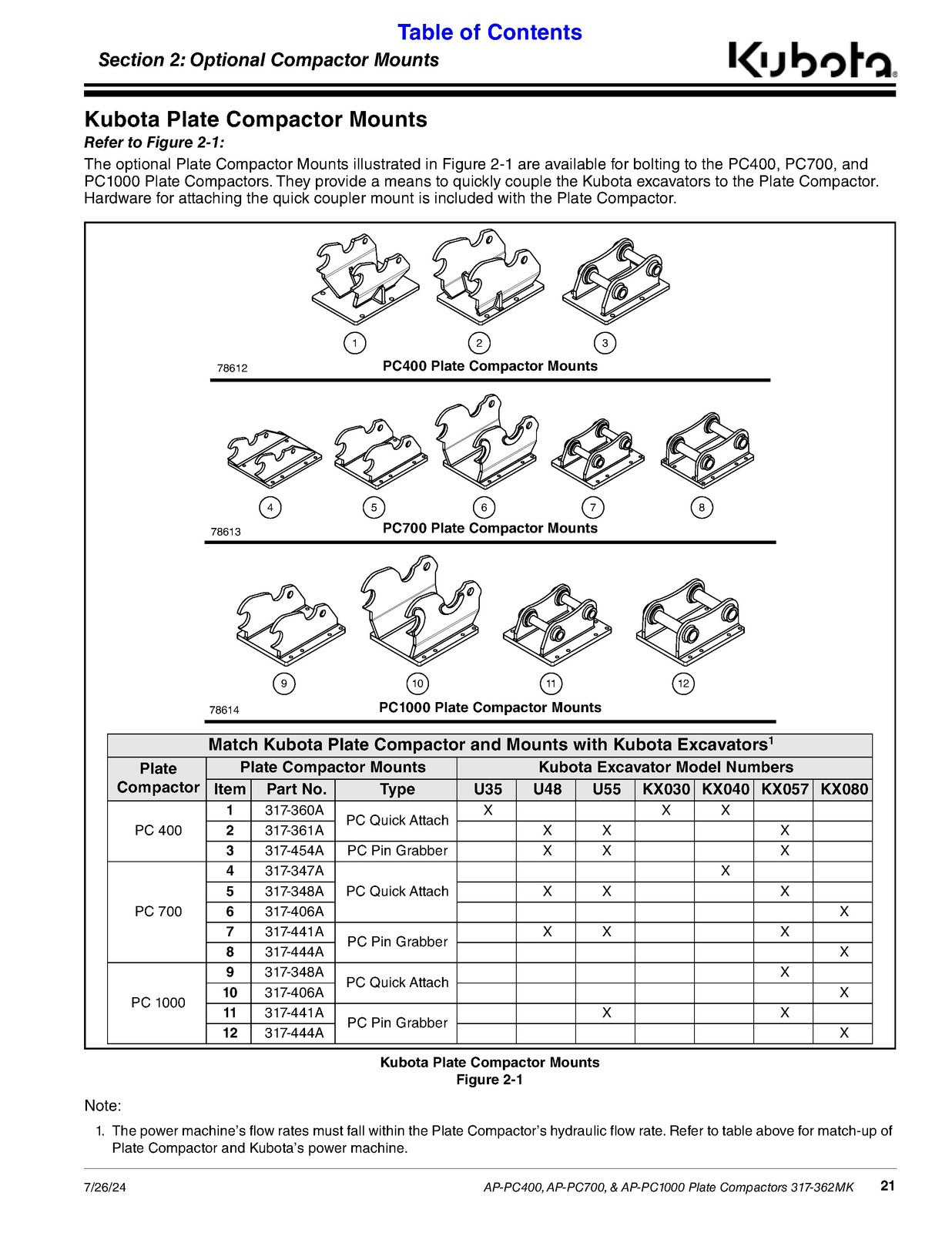LAND PRIDE PC Series Plate Compactors Operators Manual - WIRE BOUND - COVERS