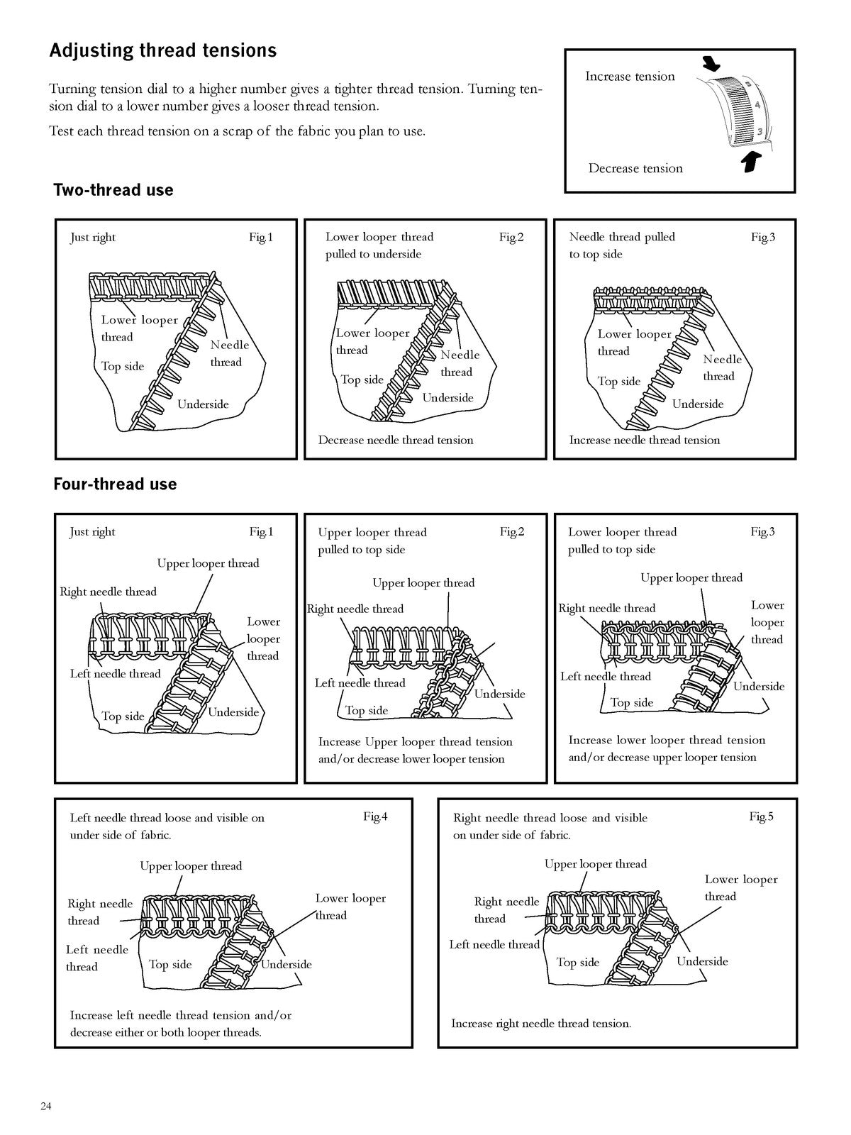 PFAFF Admire 1000 Overlock Users Guide Manual - STEEL WIRE BOUND - TOUGH COVERS