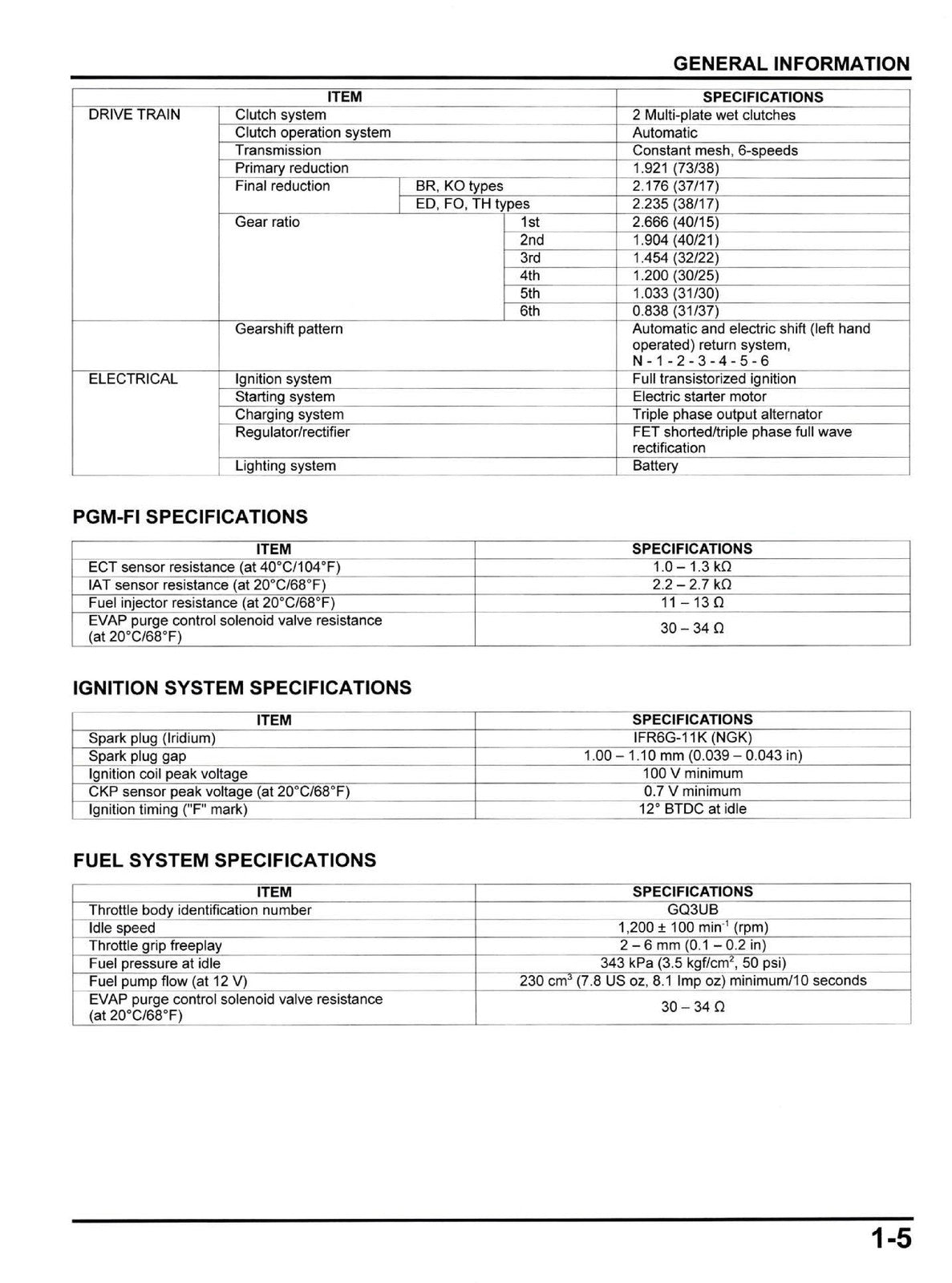 HONDA X-ADV 750 Motorcycle Shop Manual - STEEL WIRE BOUND - PROTECTIVE COVERS