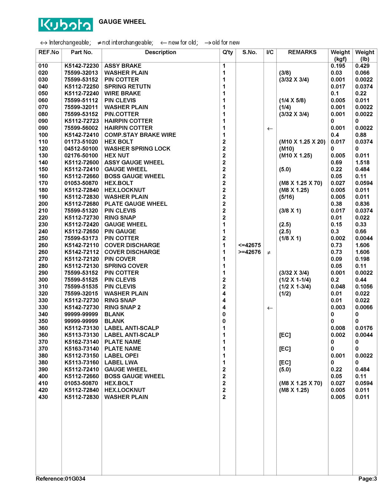 KUBOTA RCK44LTB Parts Manual - STEEL WIRE BOUND - PROTECTIVE COVERS
