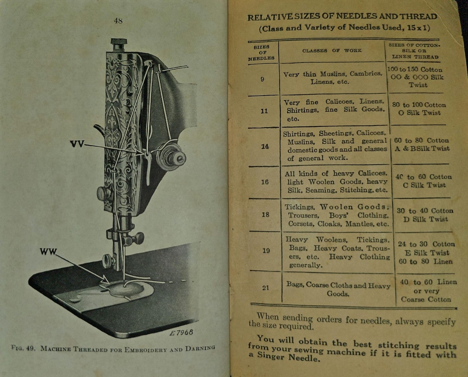 SINGER 66-6 Electric Sewing Machine Instructions Manual 1929 - WIRE BOUND