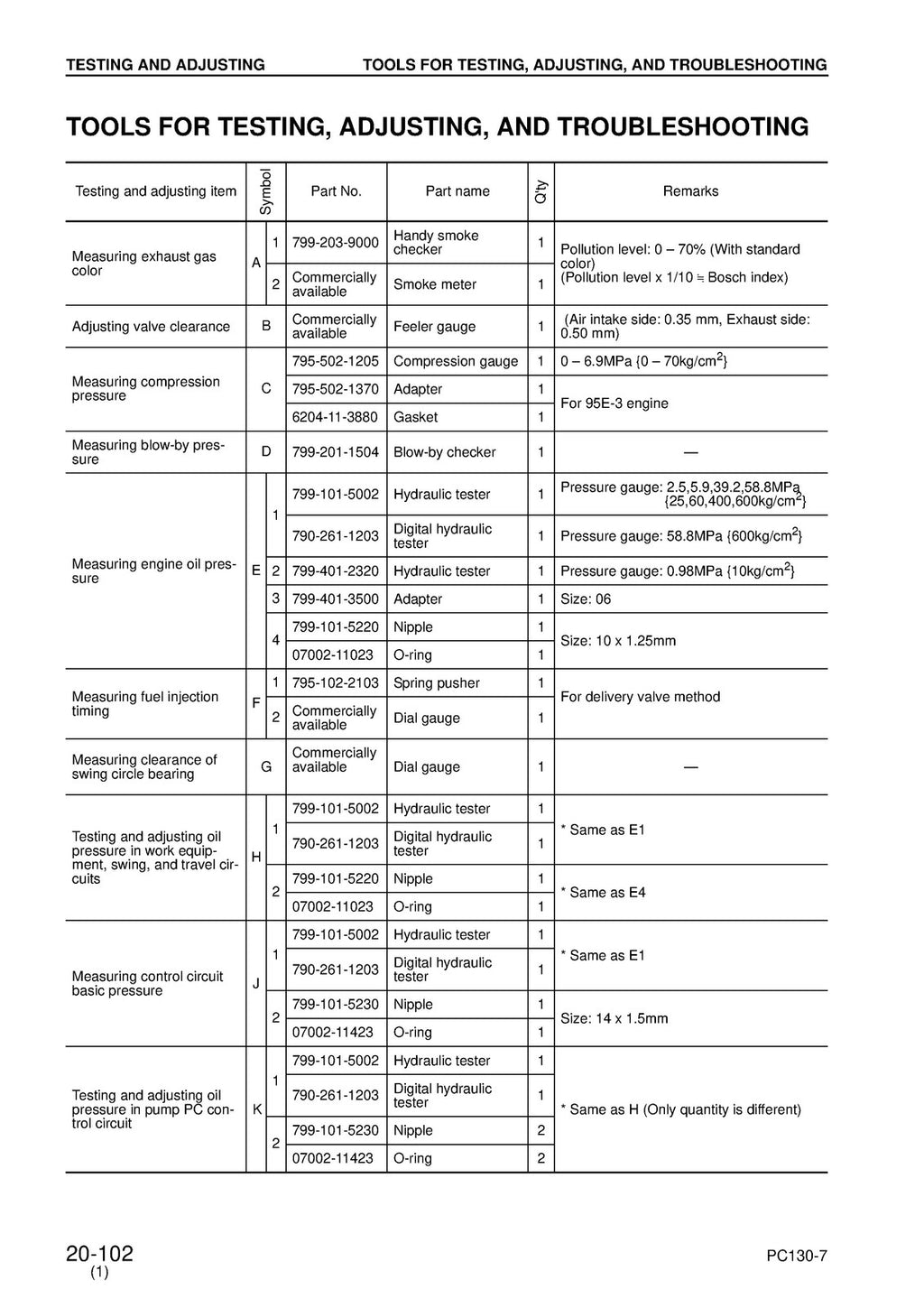 KOMATSU PC130-7 SN 70001 SHOP MANUAL - STEEL WIRE BOUND - PROTECTIVE COVERS