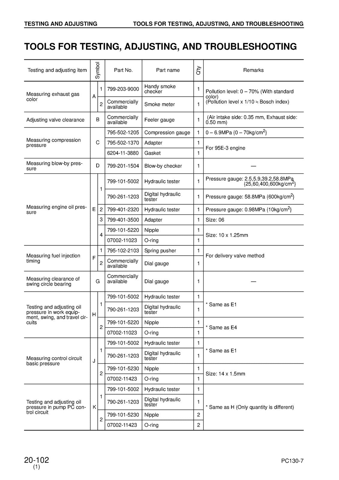 KOMATSU PC130-7 SN 70001 SHOP MANUAL - STEEL WIRE BOUND - PROTECTIVE COVERS