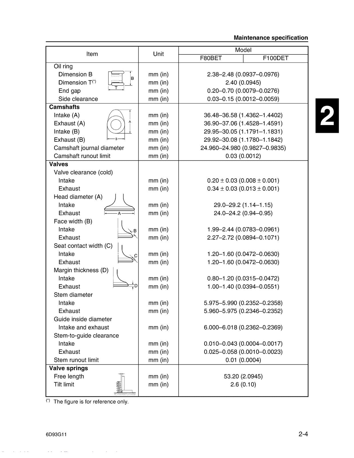 YAMAHA F80B F100D Service Manual - STEEL WIRE BOUND - PROTECTIVE COVERS