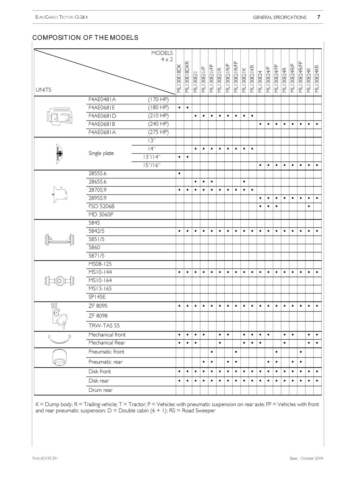 IVECO Eurocargo Tector 12 To 26t Repair Manual - BOUND - COVERS - XL FOLDOUTS
