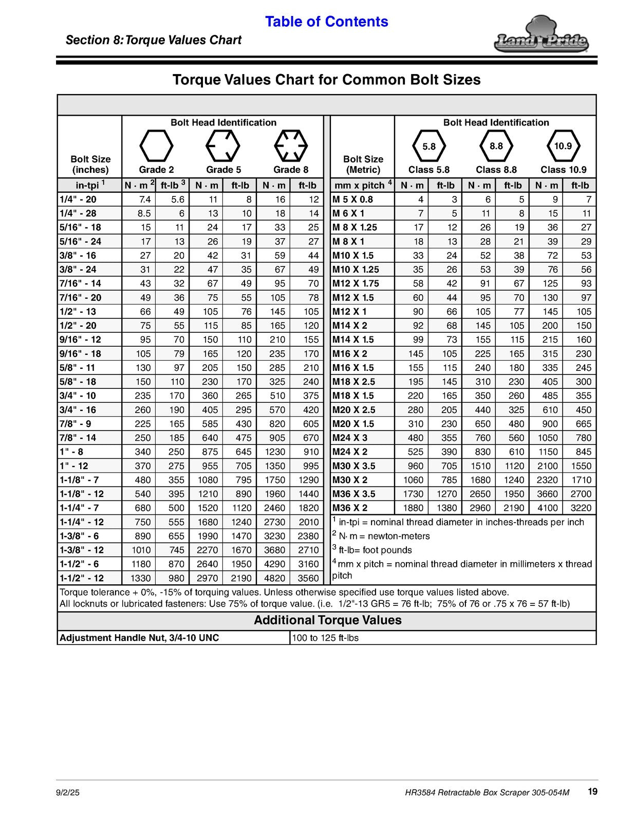 LAND PRIDE HR3584 Box Scrapers Operators Manual - WIRE BOUND - TOUGH COVERS