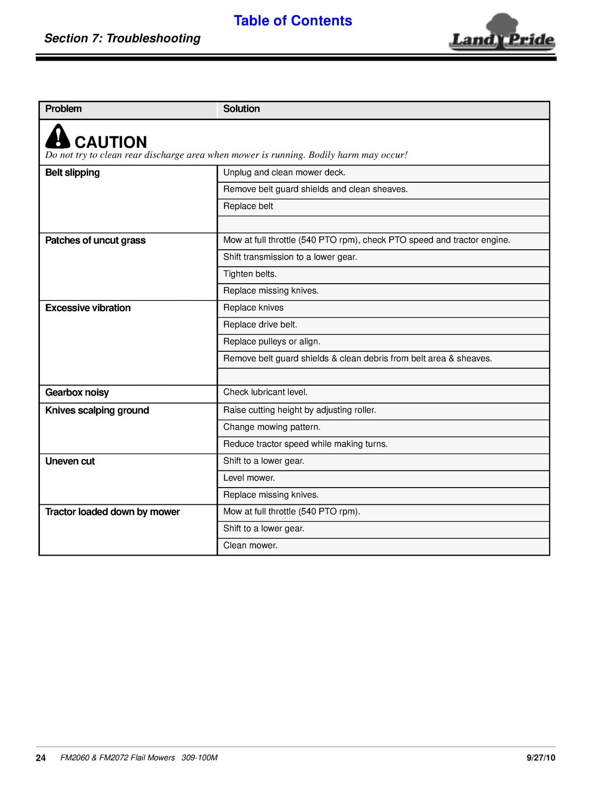 LAND PRIDE FM2060 FM2072 Flail Mowers Operators Manual 2010 - WIRE BOUND
