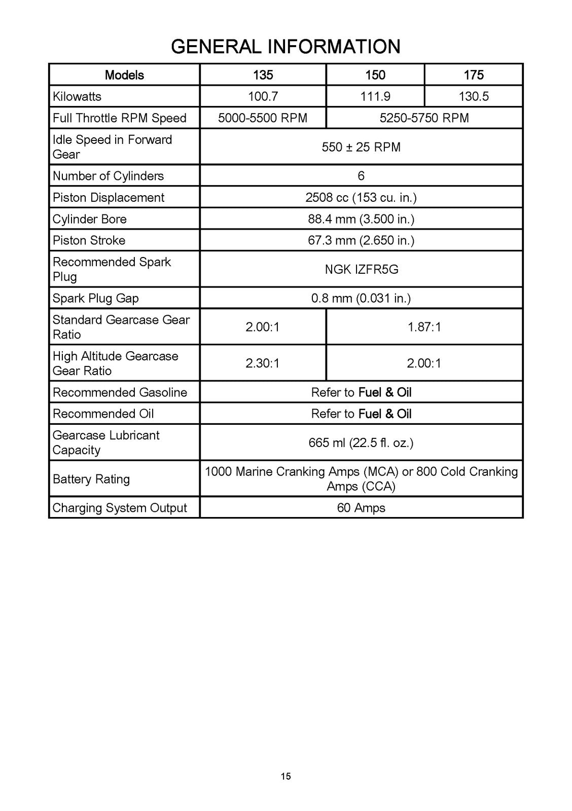 MERCURY 135/150/175 OPTIMAX OPERATION MANUAL 2005+ WIRE BOUND - TOUGH COVERS