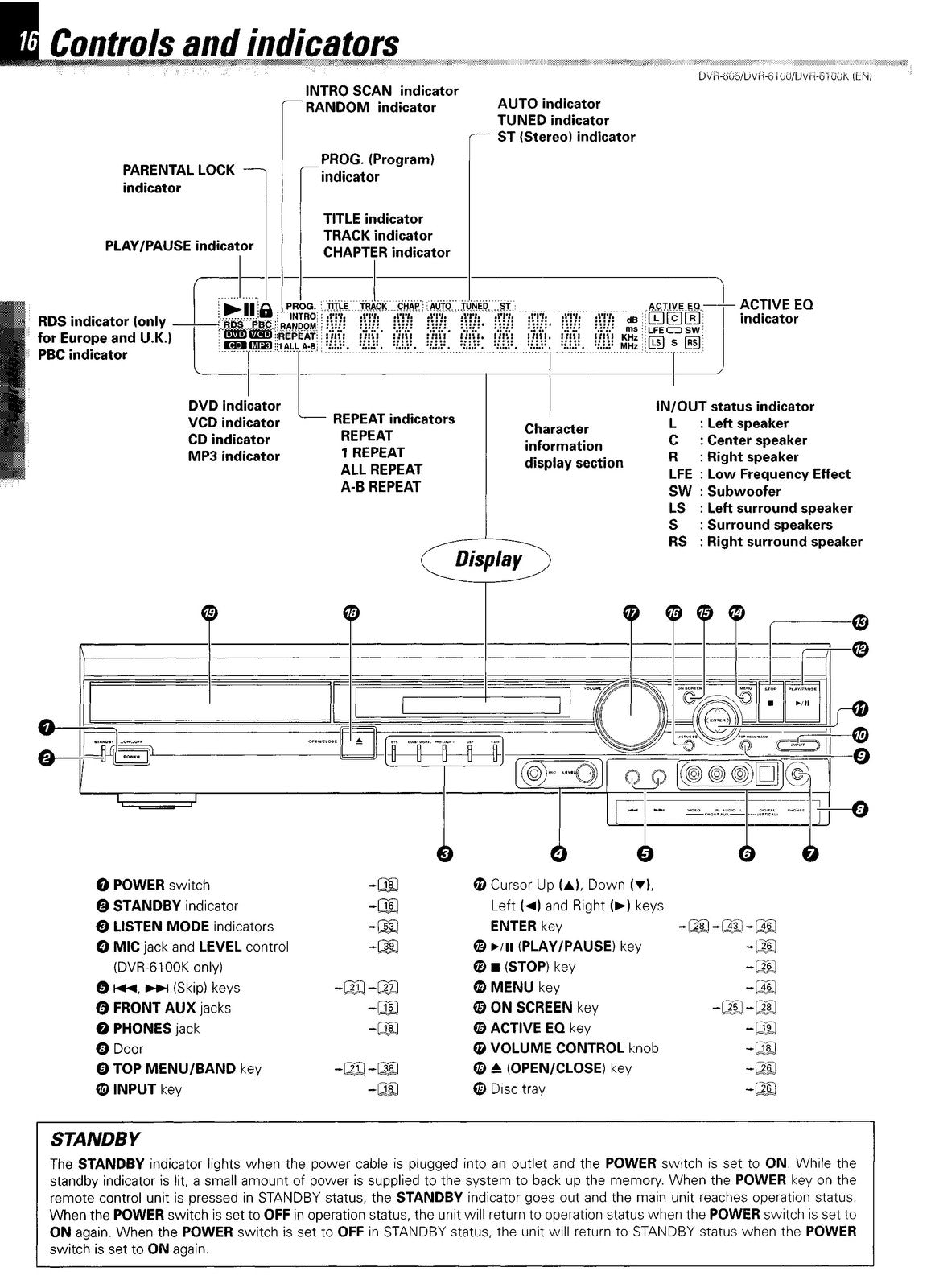 KENWOOD DVR-605 DVR-6100 DVR-6100K DVD Receiver Instruction Manual - WIRE BOUND