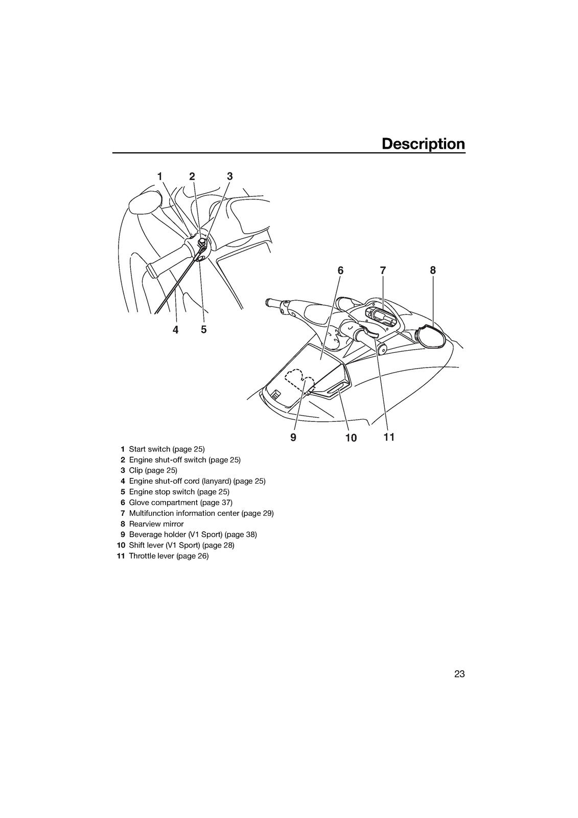 YAMAHA 2015 WaveRunner V1 V1 Sport Owners Operators Manual - WIRE BOUND - COVERS