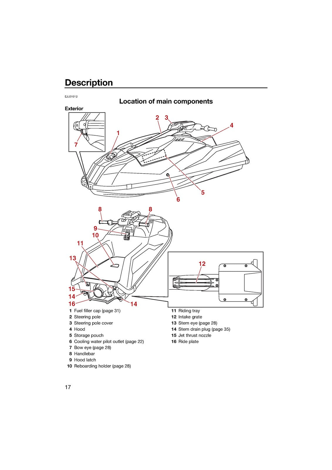 YAMAHA WaveRunner SuperJet Owners Operators Manual 2022 - WIRE BOUND - COVERS