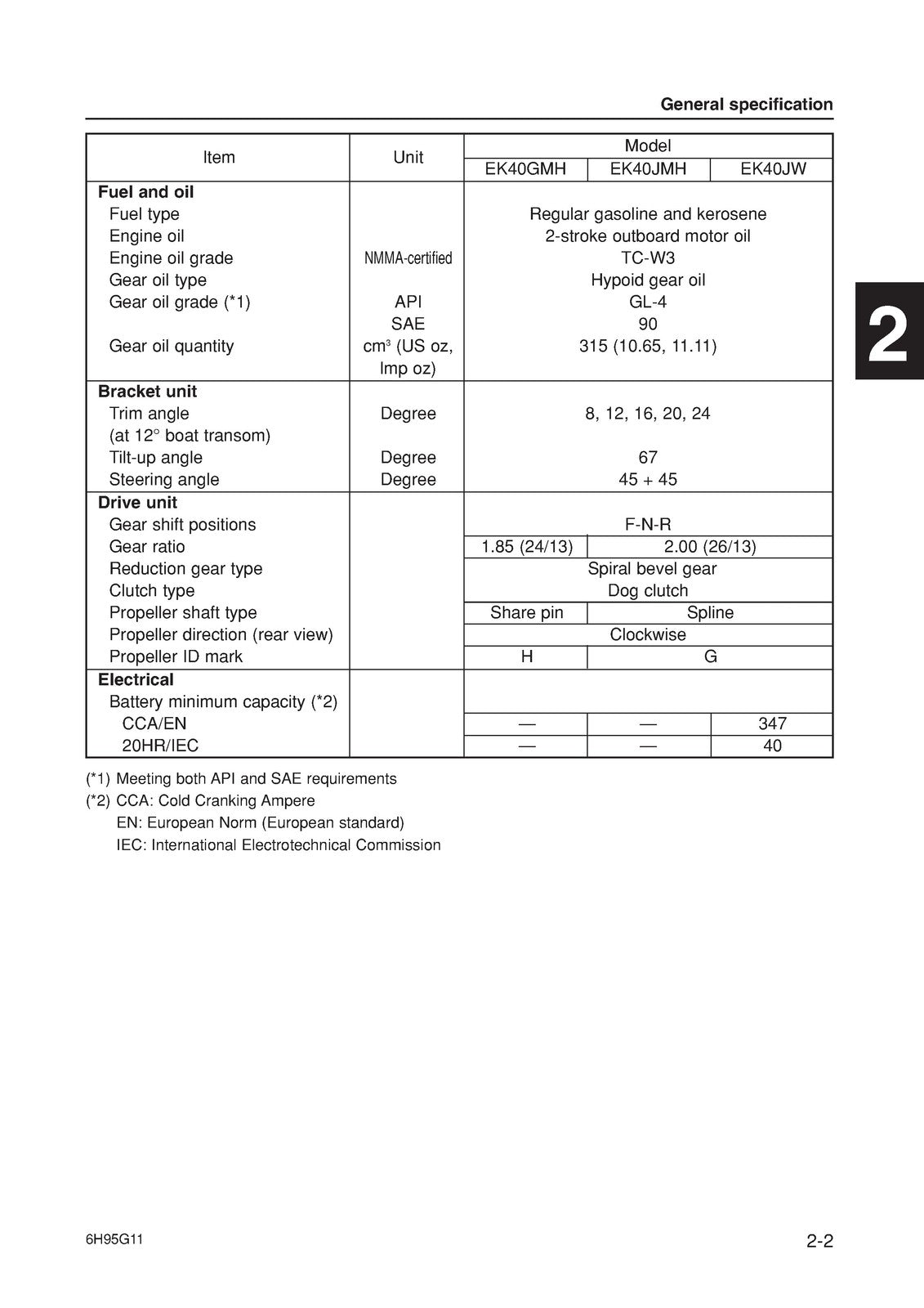 YAMAHA EK40G EK40J Outboard Service Manual - STEEL WIRE BOUND - TOUGH COVERS