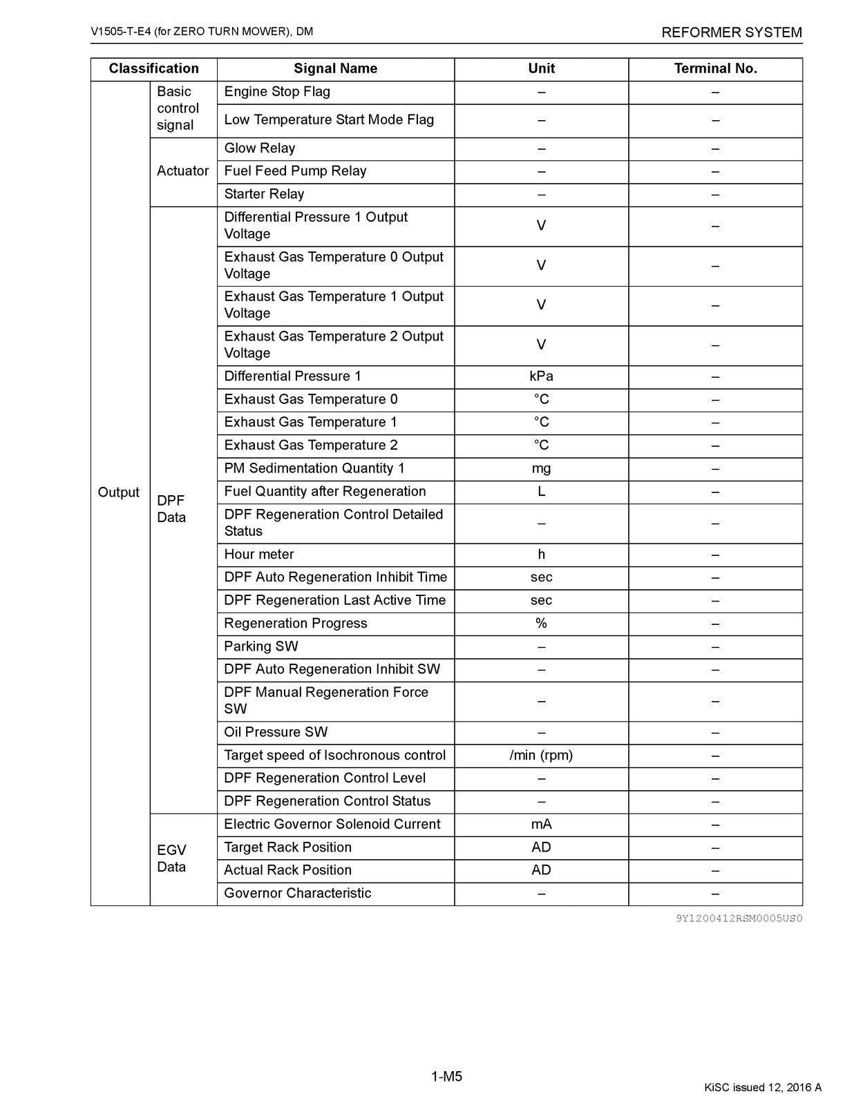 KUBOTA ZD1511 V1505-T-E4 Diagnosis Manual 2016 - BOUND - COVERS - XL FOLDOUTS