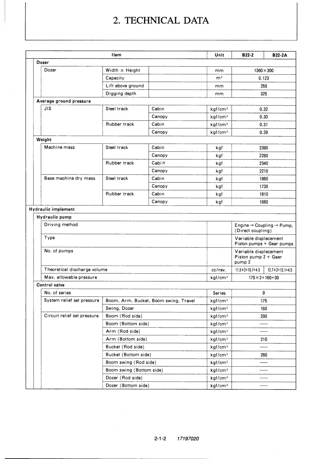 YANMAR B22-2 B22-2A Excavator Service Manual - BOUND - COVERS - XL FOLDOUT PAGES