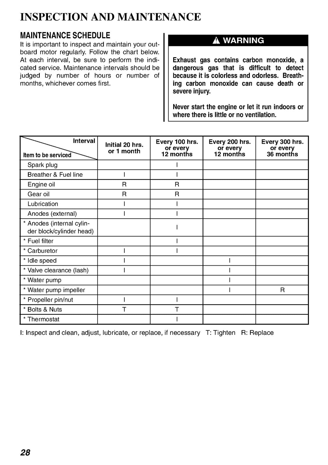 SUZUKI DF25 Outboard Owners Manual - STEEL WIRE BOUND - PROTECTIVE COVERS