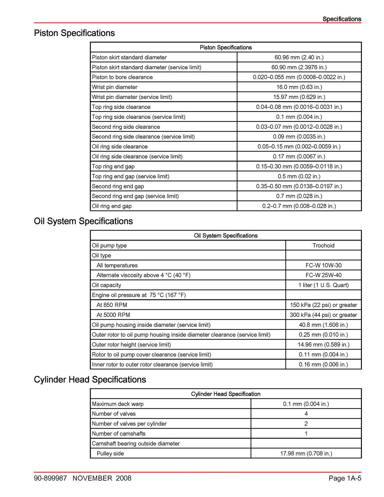 MERCURY 15 20 FourStroke Outboard Service Manual 2008 SN 0R235168 Up - BOUND
