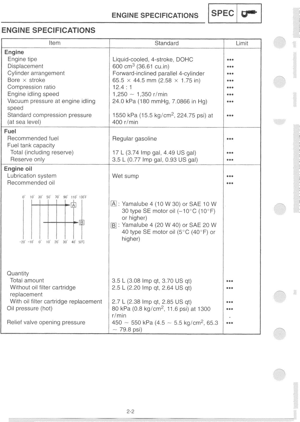 YAMAHA YZF-R6 1999 2000 2001 2002 Motorcycle Service Manual - WIRE BOUND