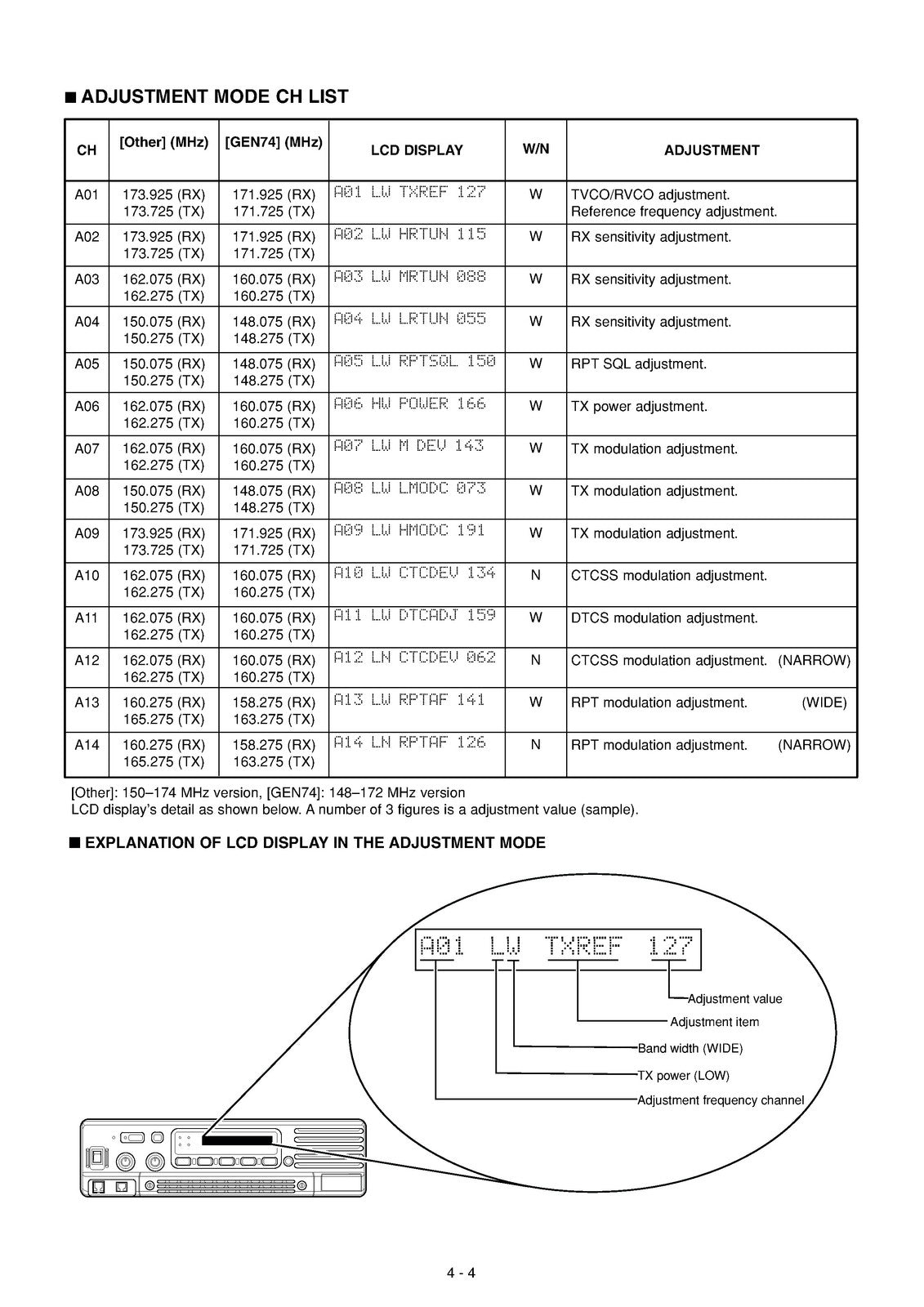 ICOM IC-FR3000 IC-FR3100 VHF FM Repeater Service Manual, BOUND, COVERS, FOLDOUTS