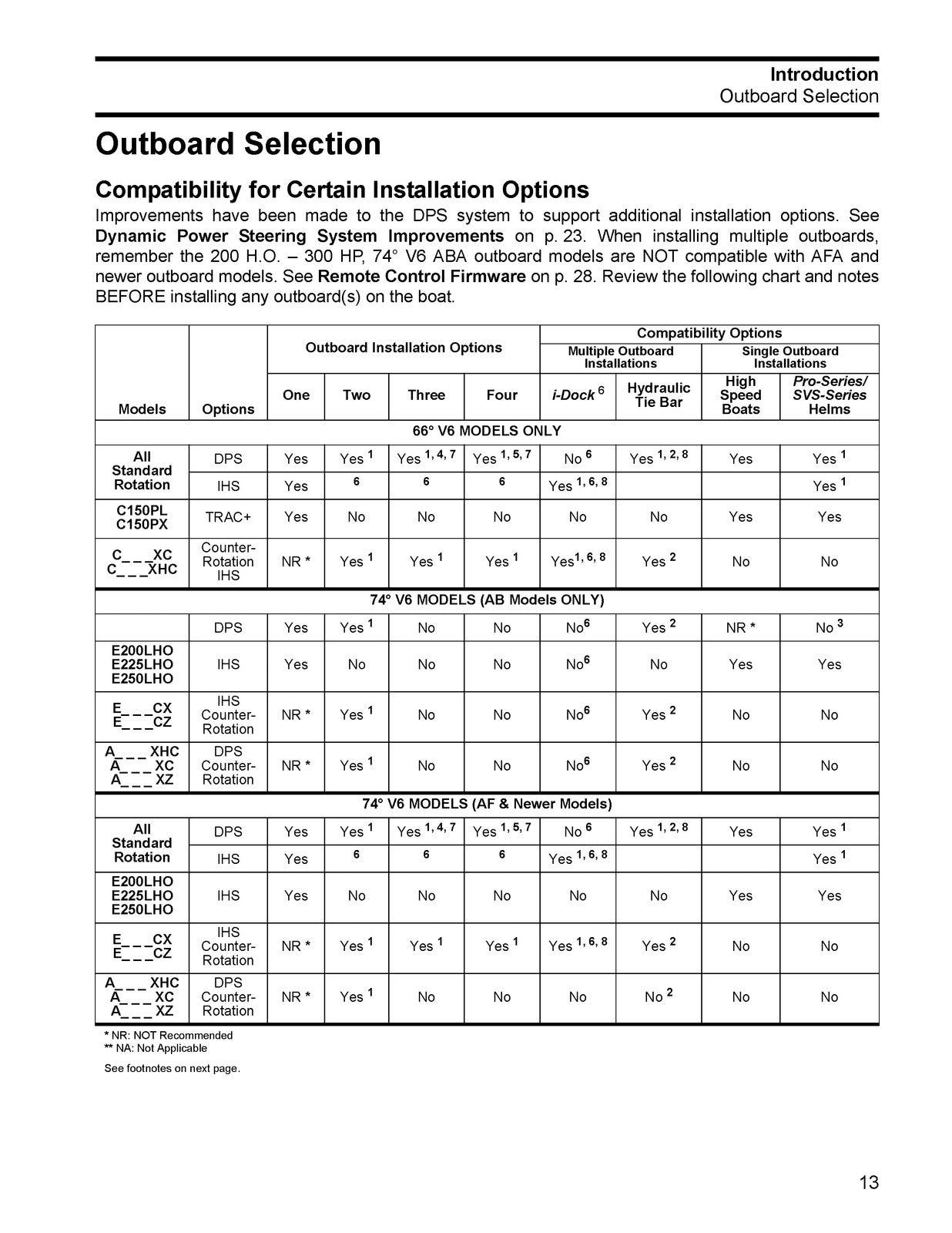 EVINRUDE E-TEC G2 150 175 200 225 250 300 HP Installation Manual, FOLDOUTS