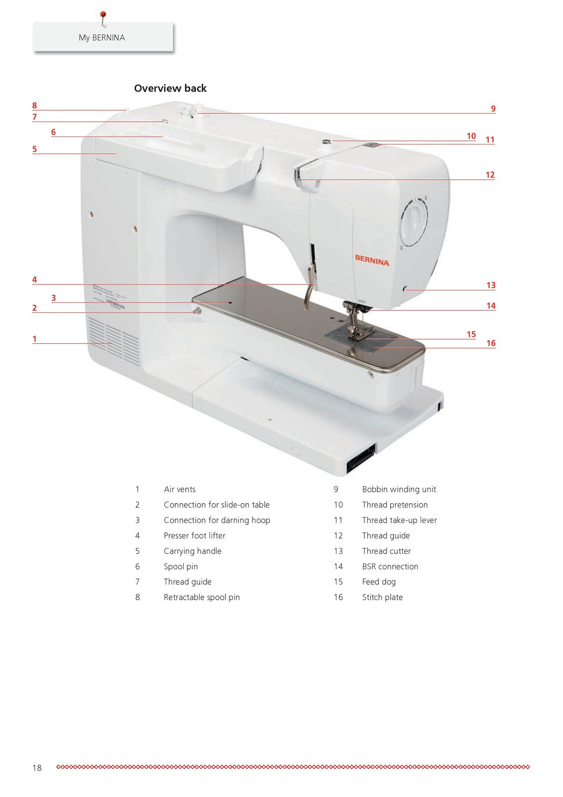 BERNINA 540 Sewing Machine User Manual - STEEL WIRE BOUND - PROTECTIVE COVERS