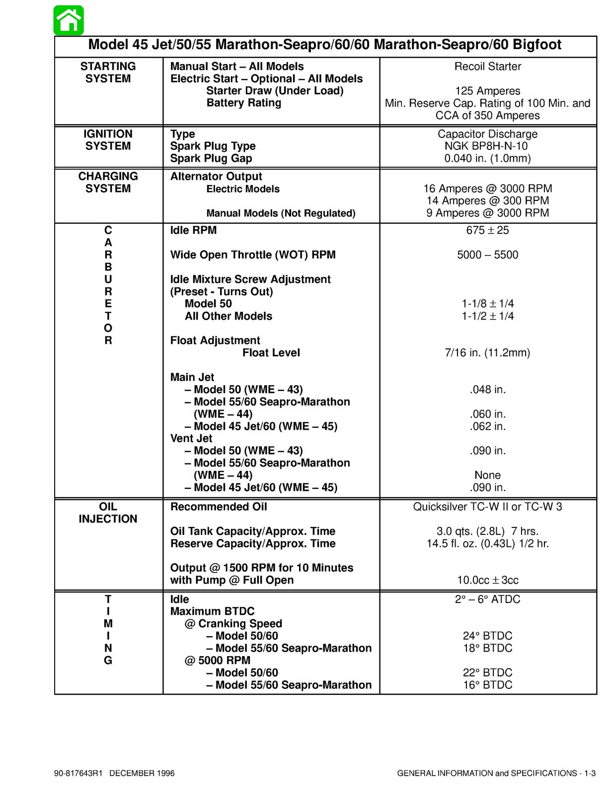 MERCURY 45 50 55 60 Jet Marathon SeaPro BigFoot Service Manual 1996 - WIRE BOUND
