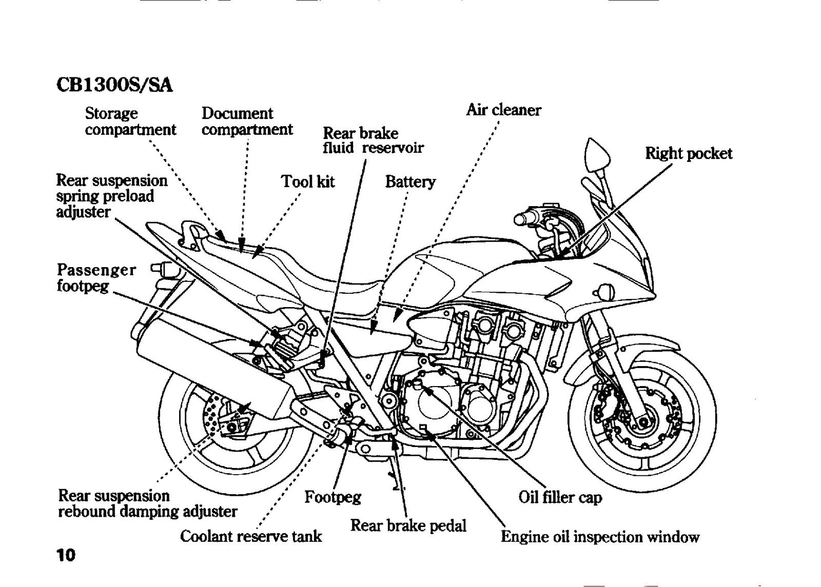 HONDA CB1300 S A SA Owners Manual 2008 - STEEL WIRE BOUND - PROTECTIVE COVERS