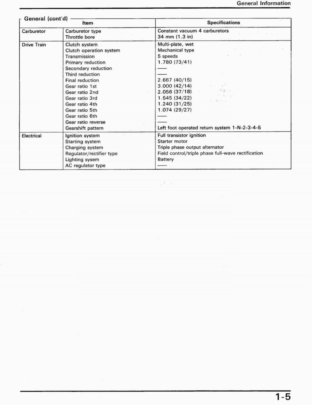 HONDA CB750F2 Motorcycle Service Manual 1992 - STEEL WIRE BOUND - TOUGH COVERS