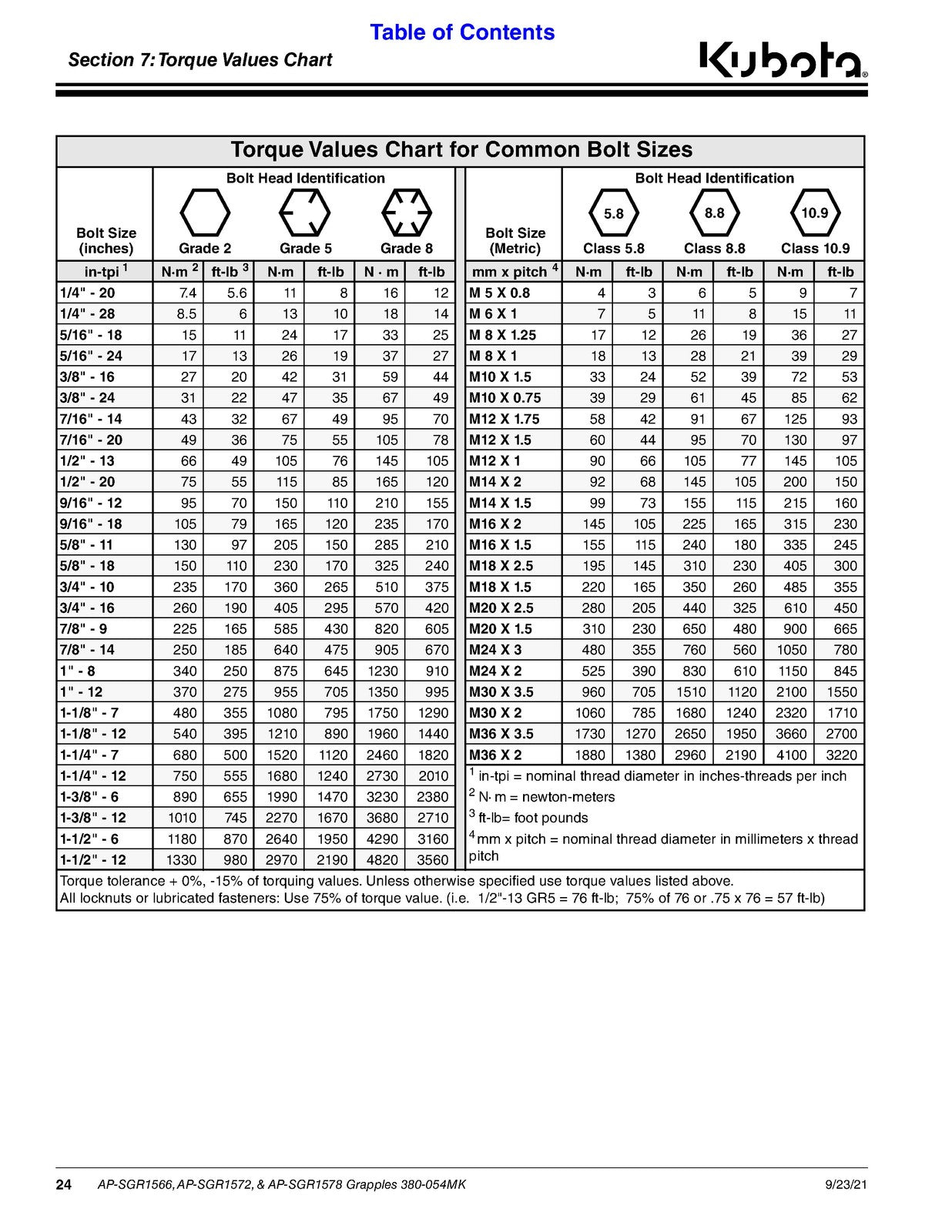 LAND PRIDE SGR15 Series Rock Grapples Operators Manual - WIRE BOUND - COVERS