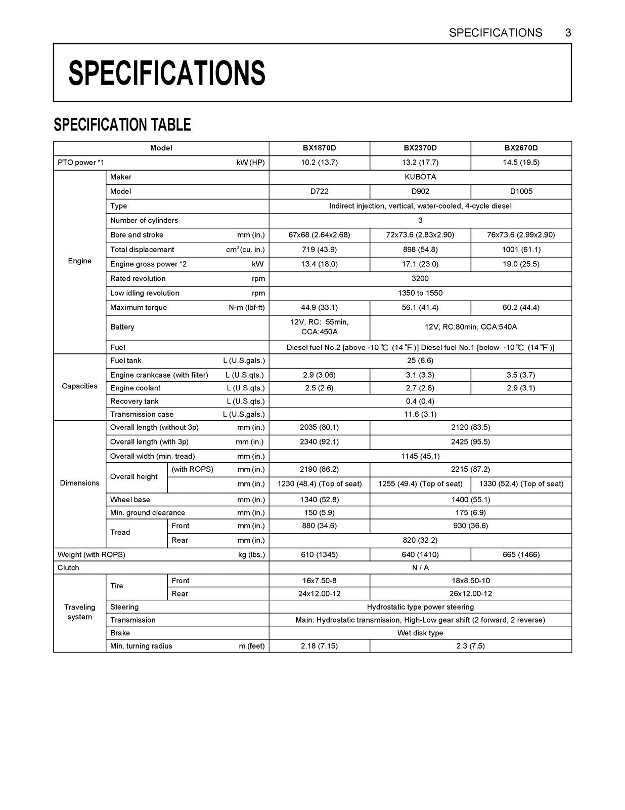 KUBOTA BX1870 BX2370 BX2670 Operators & Workshop Manual BUNDLE - WIRE BOUND