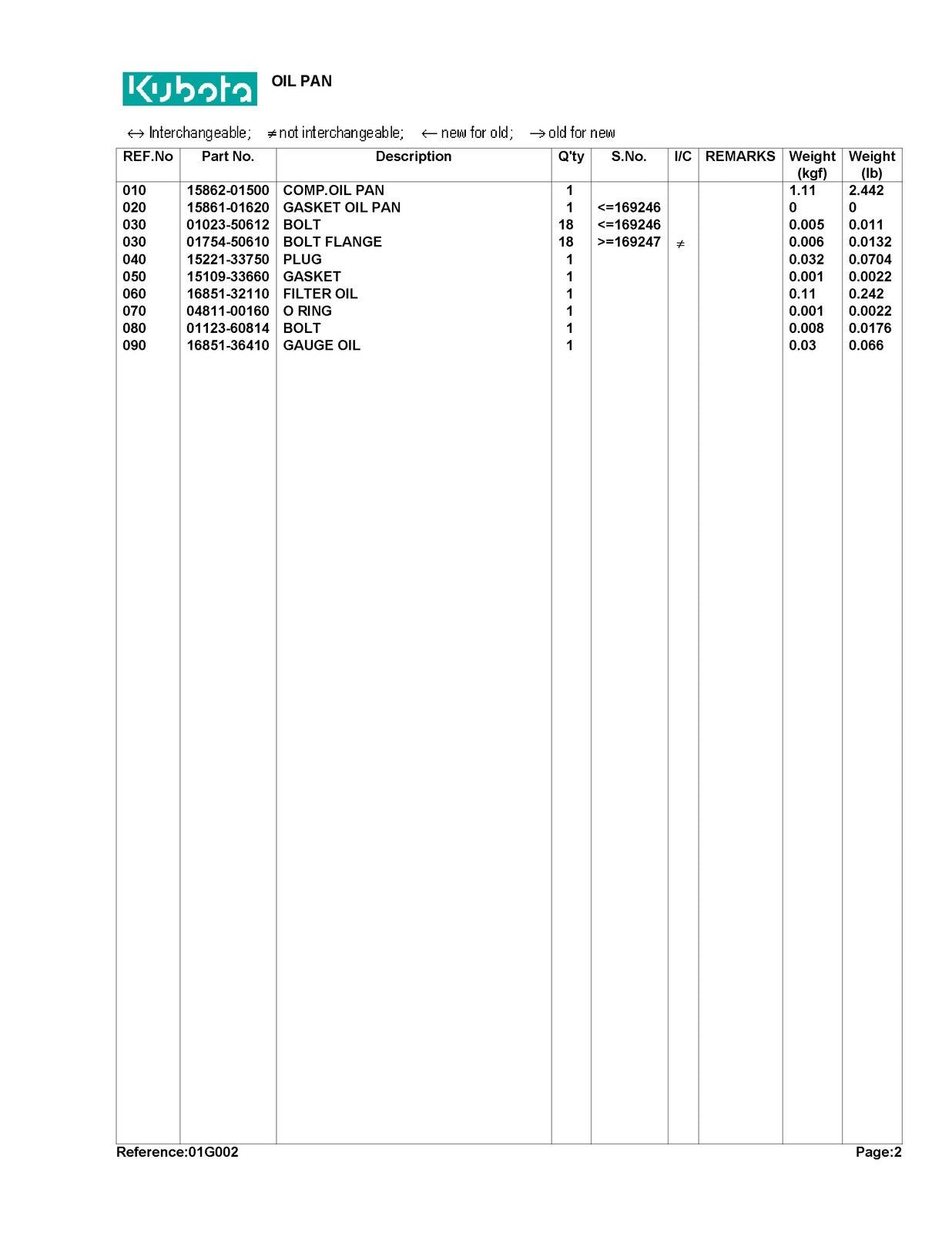 KUBOTA G1800S Parts Manual - STEEL WIRE BOUND - PROTECTIVE COVERS