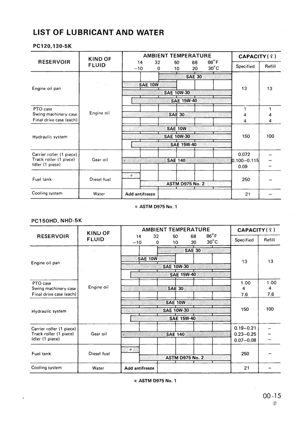 KOMATSU PC120-5K-PC130 PC150 PC180-5K Shop Manual - BOUND - COVERS - XL FOLDOUTS