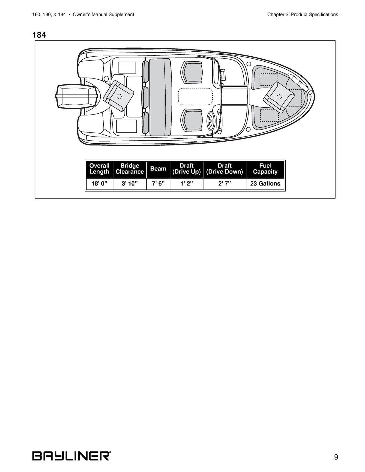 BAYLINER 160 180 184 Owners Manual Supplement 2004 - WIRE BOUND - TOUGH COVERS