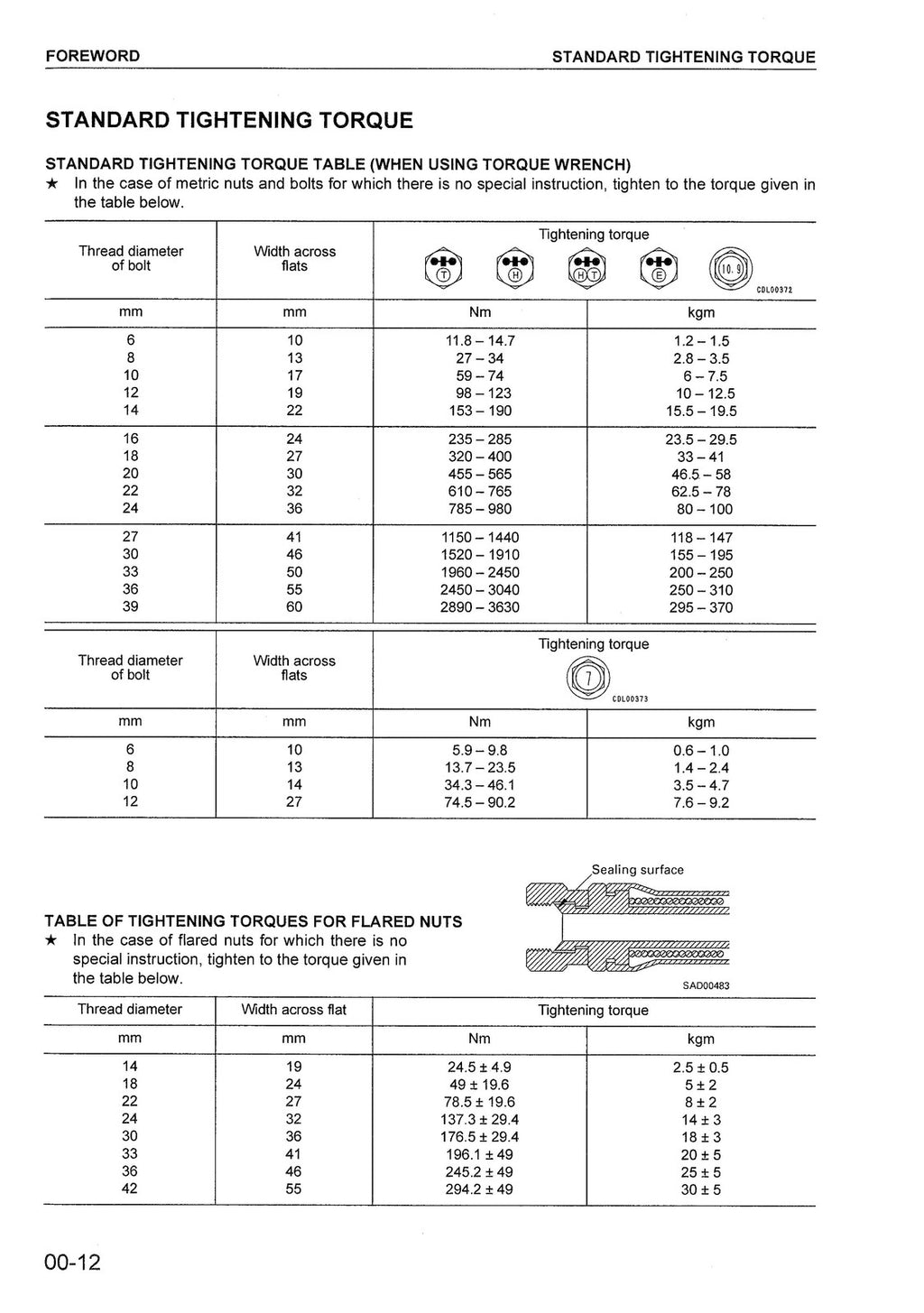 KOMATSU PC27MR-2 PC30MR-2 PC35MR-2 PC40MR-2 PC50MR-2 Workshop Manual, BOUND