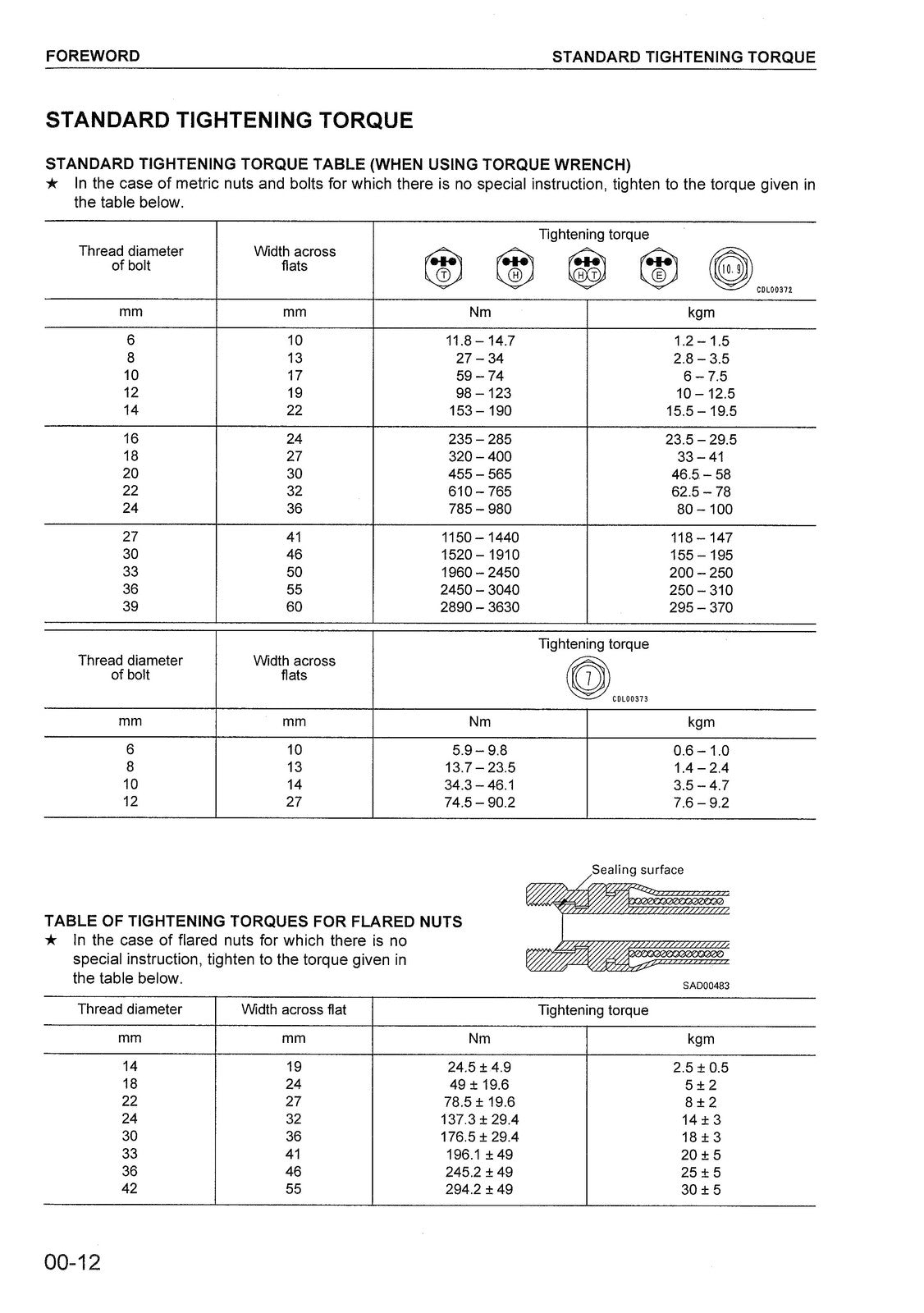KOMATSU PC27MR-2 PC30MR-2 PC35MR-2 PC40MR-2 PC50MR-2 Workshop Manual, BOUND