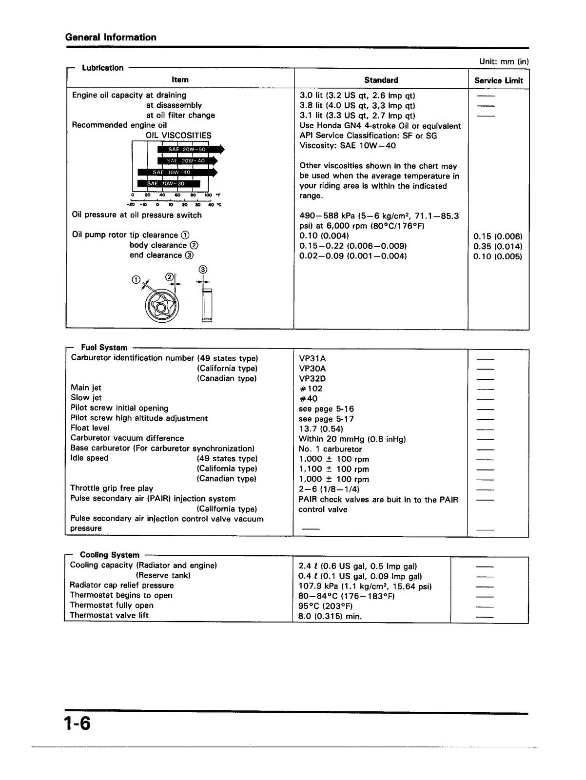 HONDA VF750C CD Magna Service Manual 1994 - STEEL WIRE BOUND - PROTECTIVE COVERS