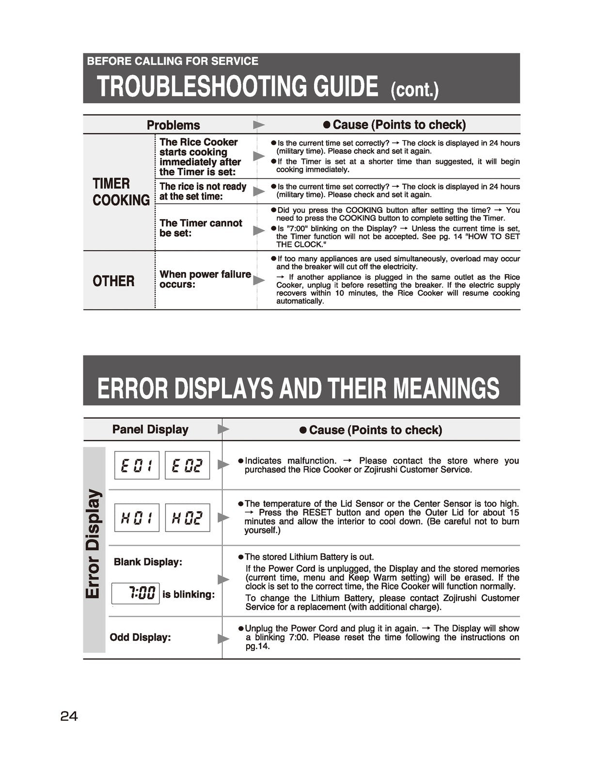 ZOJIRUSHI NS-WAC10 18 Micom Rice Cooker  Operating Instructions Manual - BOUND