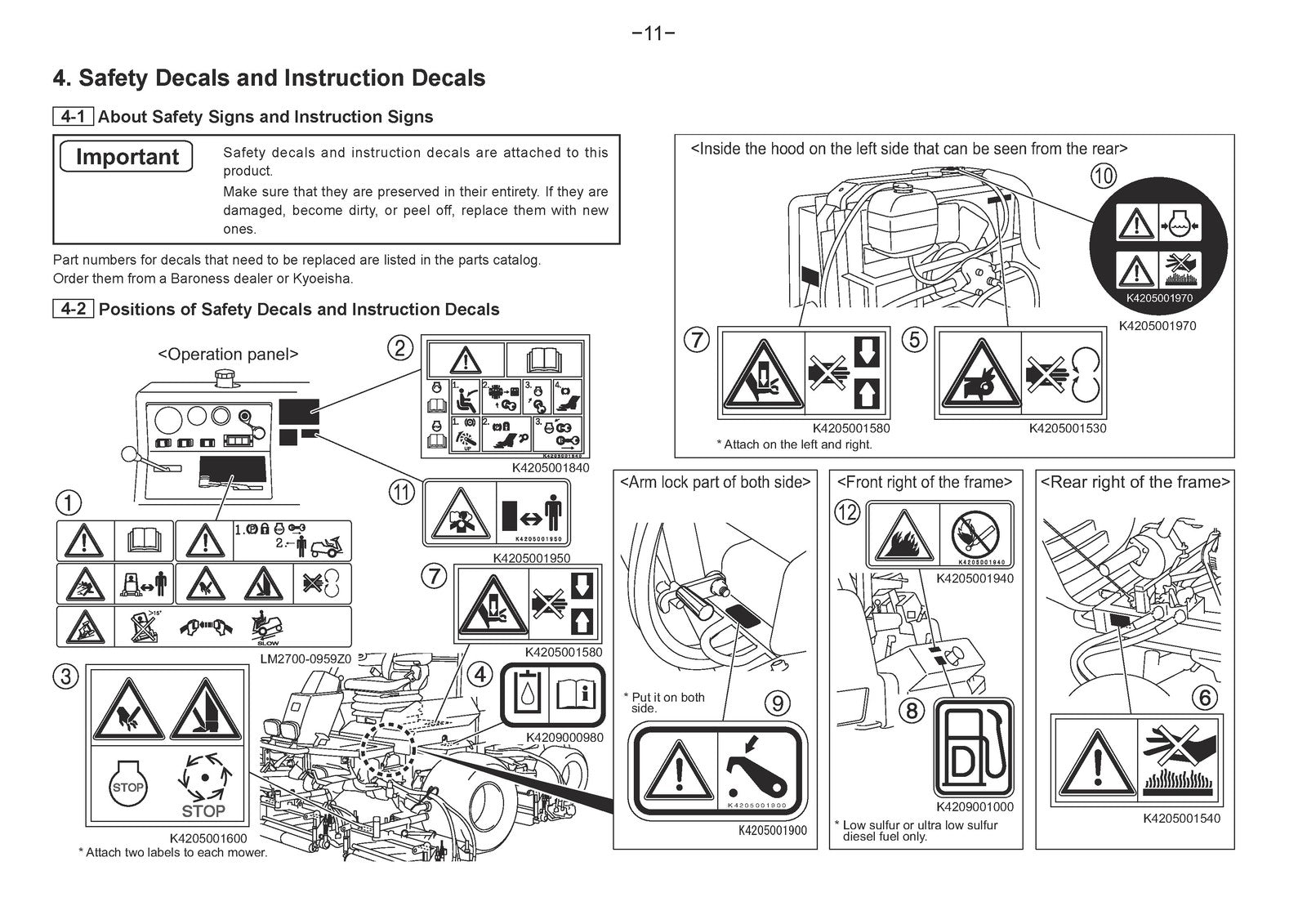 BARONESS LM2700 Fairway Mower Operator Manual - STEEL WIRE BOUND - TOUGH COVERS