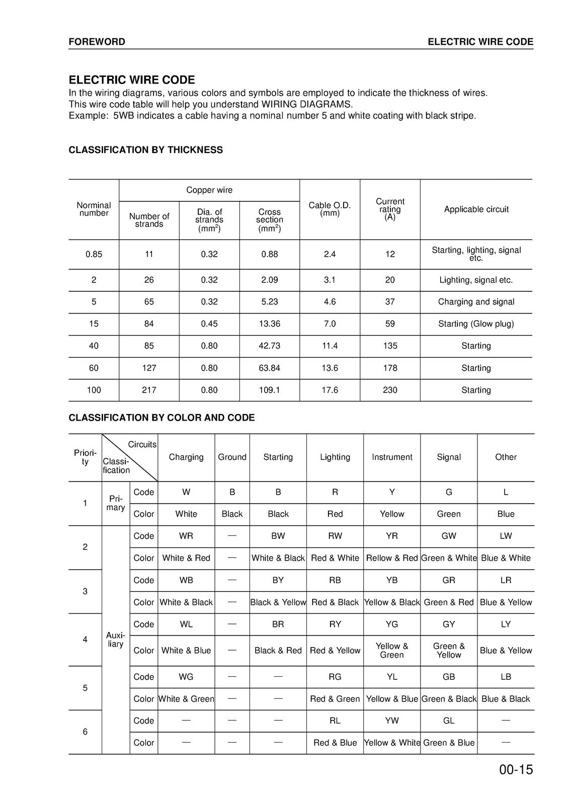 KOMATSU PC200-7 PC20LC-7 SN 200001Up SHOP MANUAL - BOUND - COVERS - XL FOLDOUTS