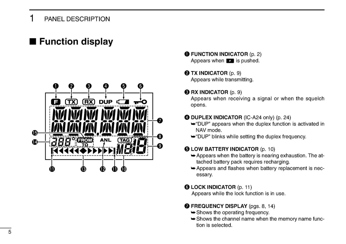 ICOM IC-A24 IC-A6 VHF Air Band Transceiver Instruction Manual - WIRE BOUND