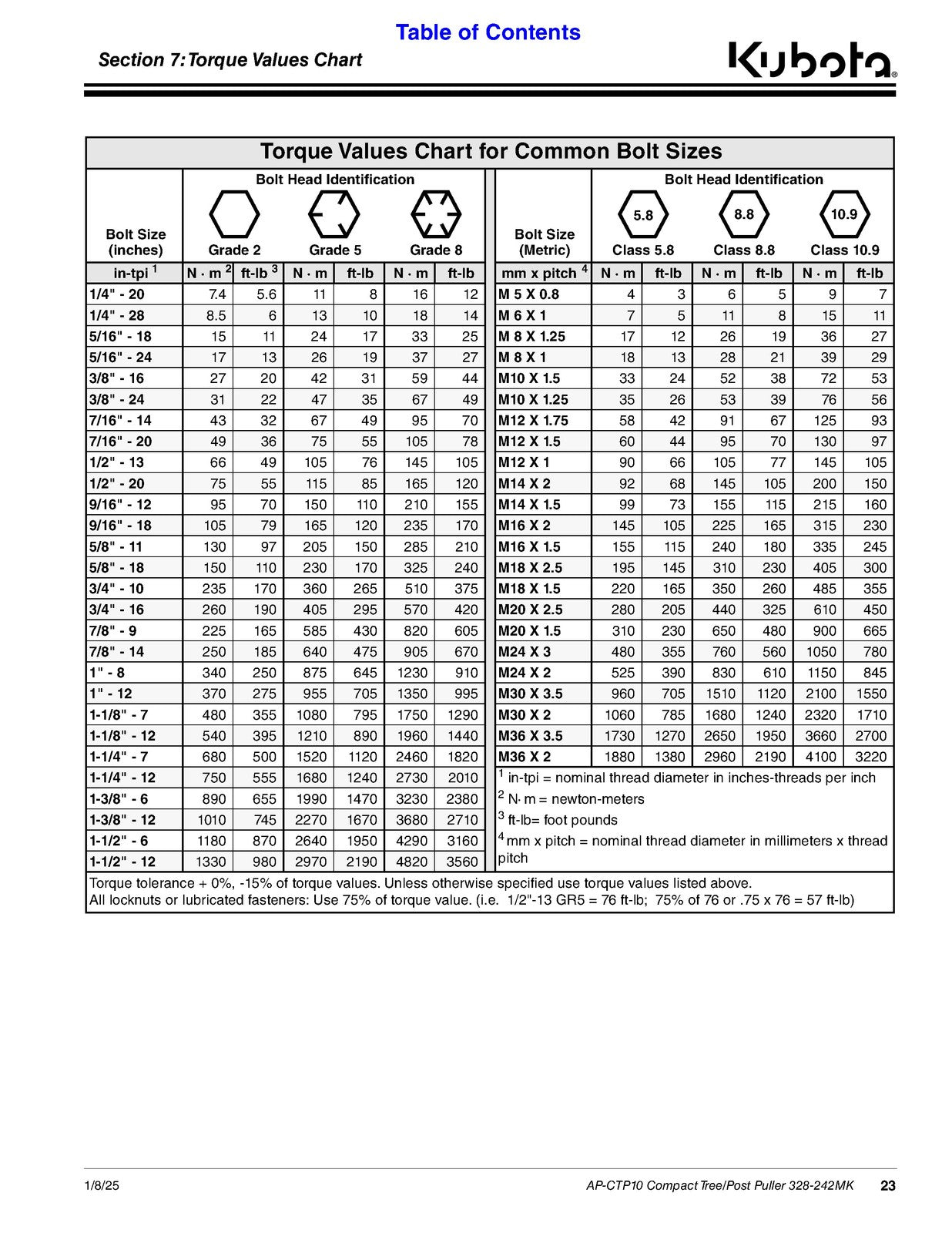 LAND PRIDE CTP10 Series Compact Tree Puller Operators Manual - WIRE BOUND