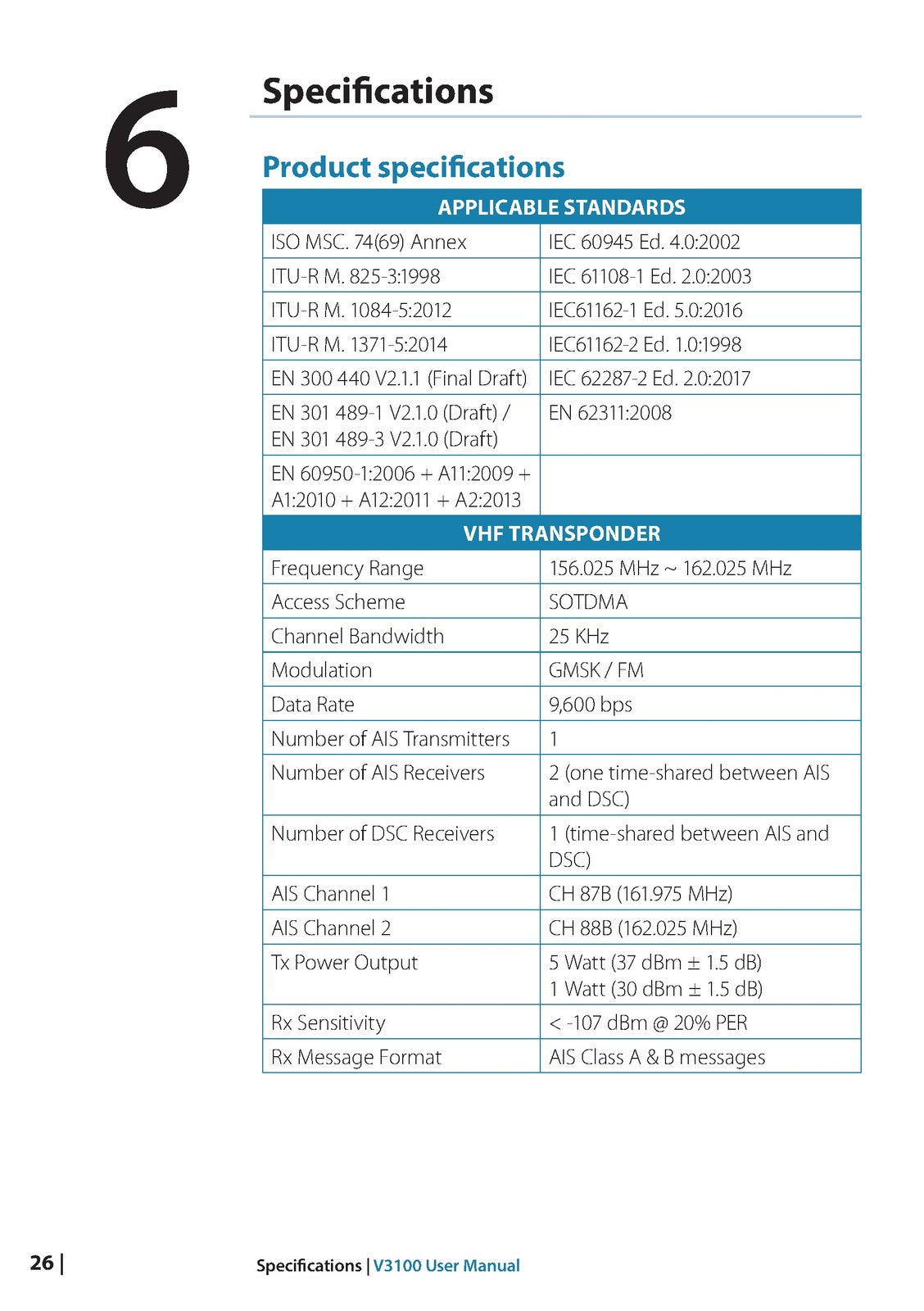 SIMRAD V3100 Class B AIS Transponder User Manual - WIRE BOUND - TOUGH COVERS